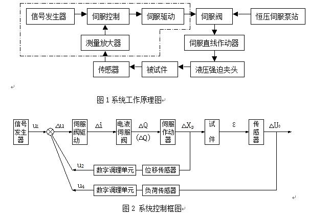 ��܇�ИI����ƣ��ԇ�C